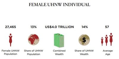 wealth-x female