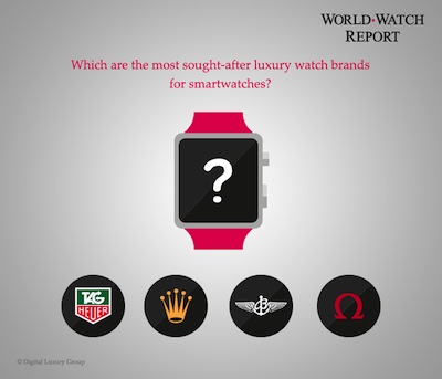 DLG.world watch smartwatch