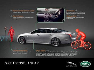 Sixth Sense Jaguar