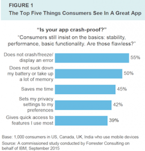 Top 5 things consumers see in a great app