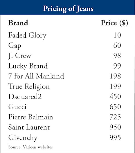 Pricing of jeans. Source: Various Web sites