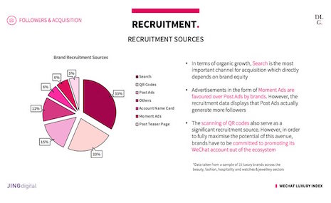 Recruitment sources for followers and acquisition on WeChat. Image credit: DLG and Jingdigital