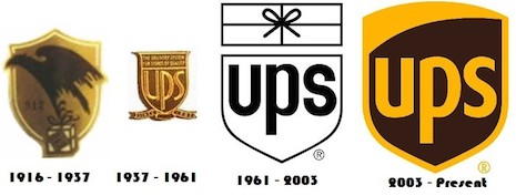 UPS' logo has evolved and the design elements tightened and contemporized while retaining the core values sought to be visualized. Image courtesy of Logo Realm. Copyright UPS