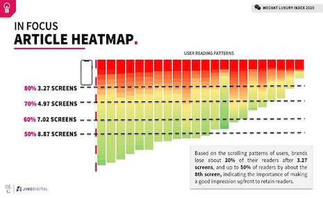 In focus: Article heatmap. Source: DLG, JINGdigital