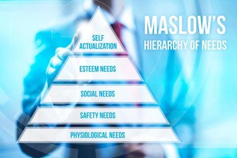 Maslow's Hierarchy of Needs. Image credit: Unity Marketing